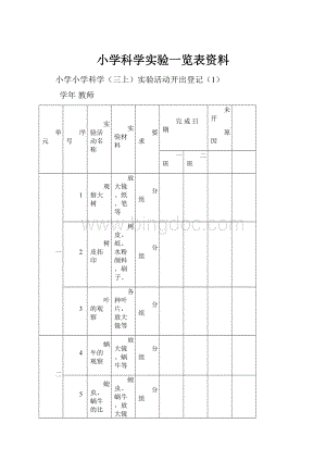 小学科学实验一览表资料文档格式.docx