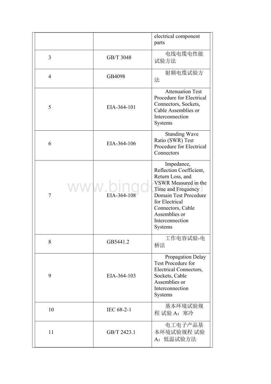 USB31TypeC数据线设计规范Word格式文档下载.docx_第2页