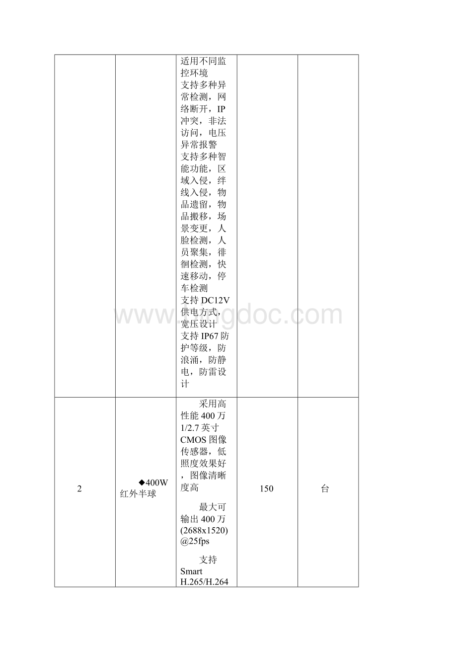 安徽泗第二中学校园监控设备Word文档下载推荐.docx_第2页