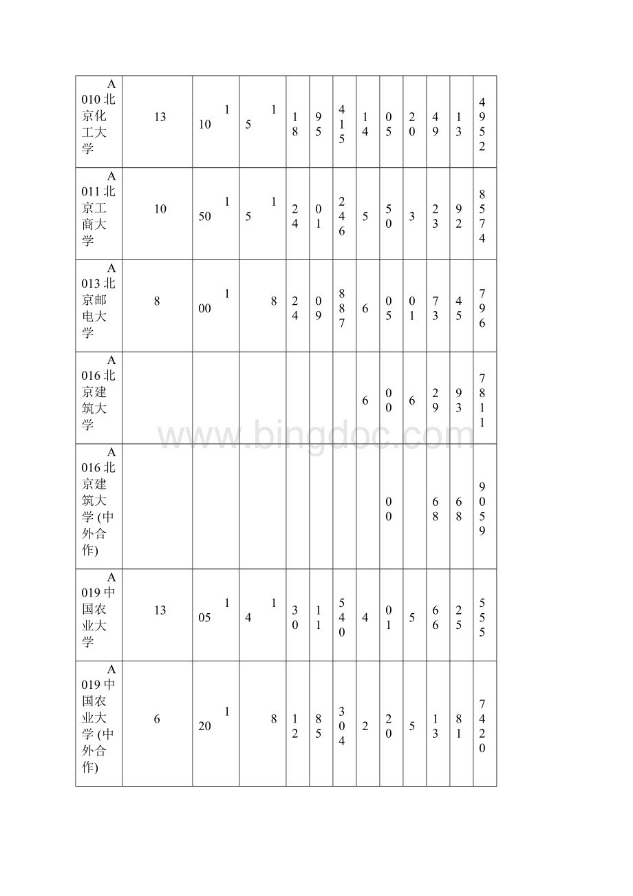 山东省院校投档情况统计表文档格式.docx_第3页