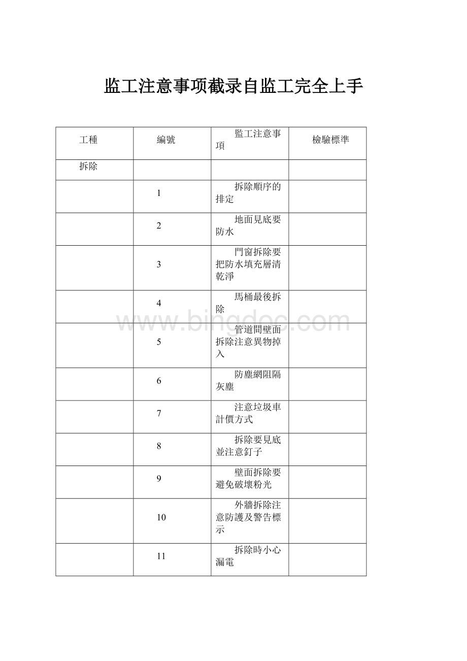 监工注意事项截录自监工完全上手.docx