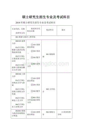 硕士研究生招生专业及考试科目.docx