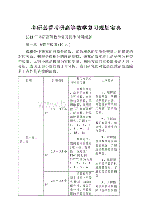 考研必看考研高等数学复习规划宝典.docx