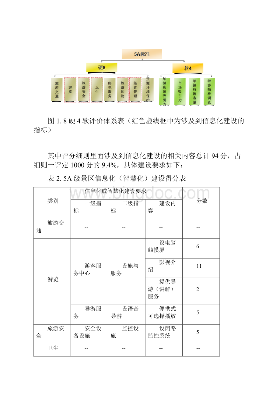 景区评级实用实用标准Word文档下载推荐.docx_第3页