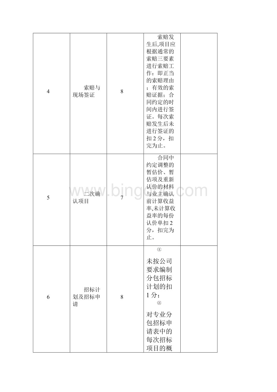 项目管理检查考核评分表.docx_第3页