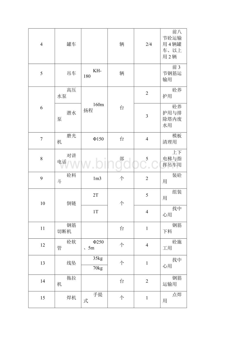 建筑工程管理冷却塔风筒施工措施.docx_第2页