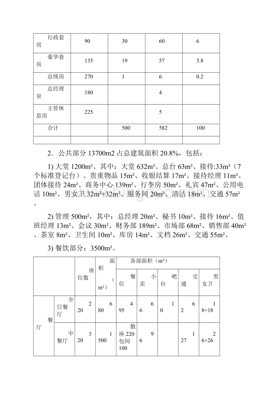 酒店功能区面积配置Word文档下载推荐.docx_第3页