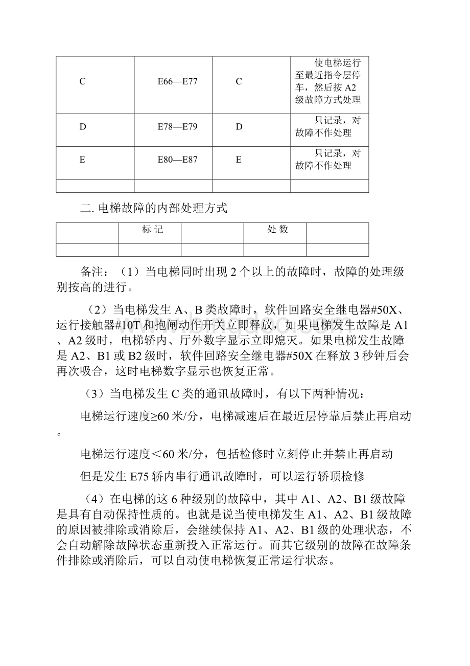 HGP电梯故障检测说明.docx_第3页