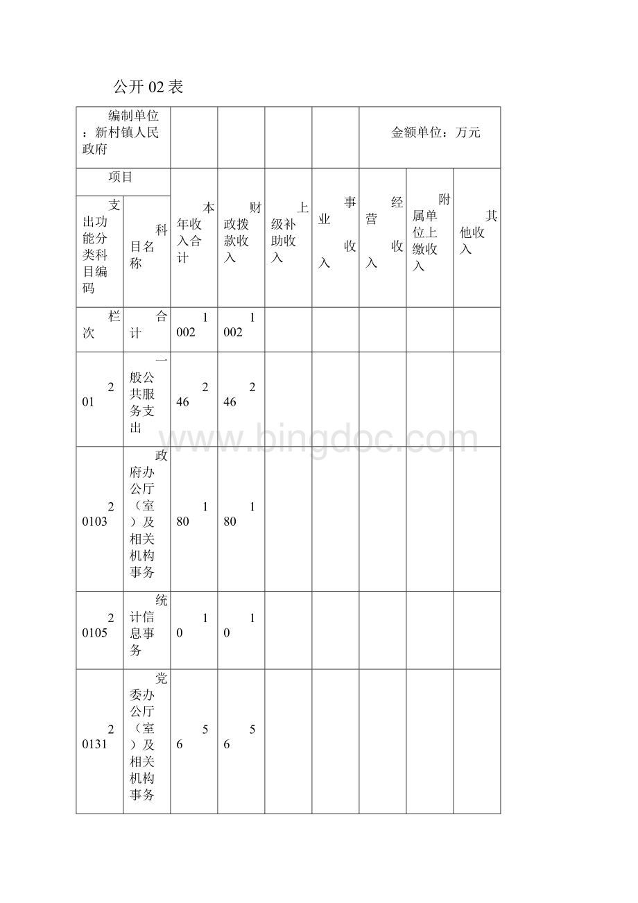 阜南县新村镇部门决算情况.docx_第3页