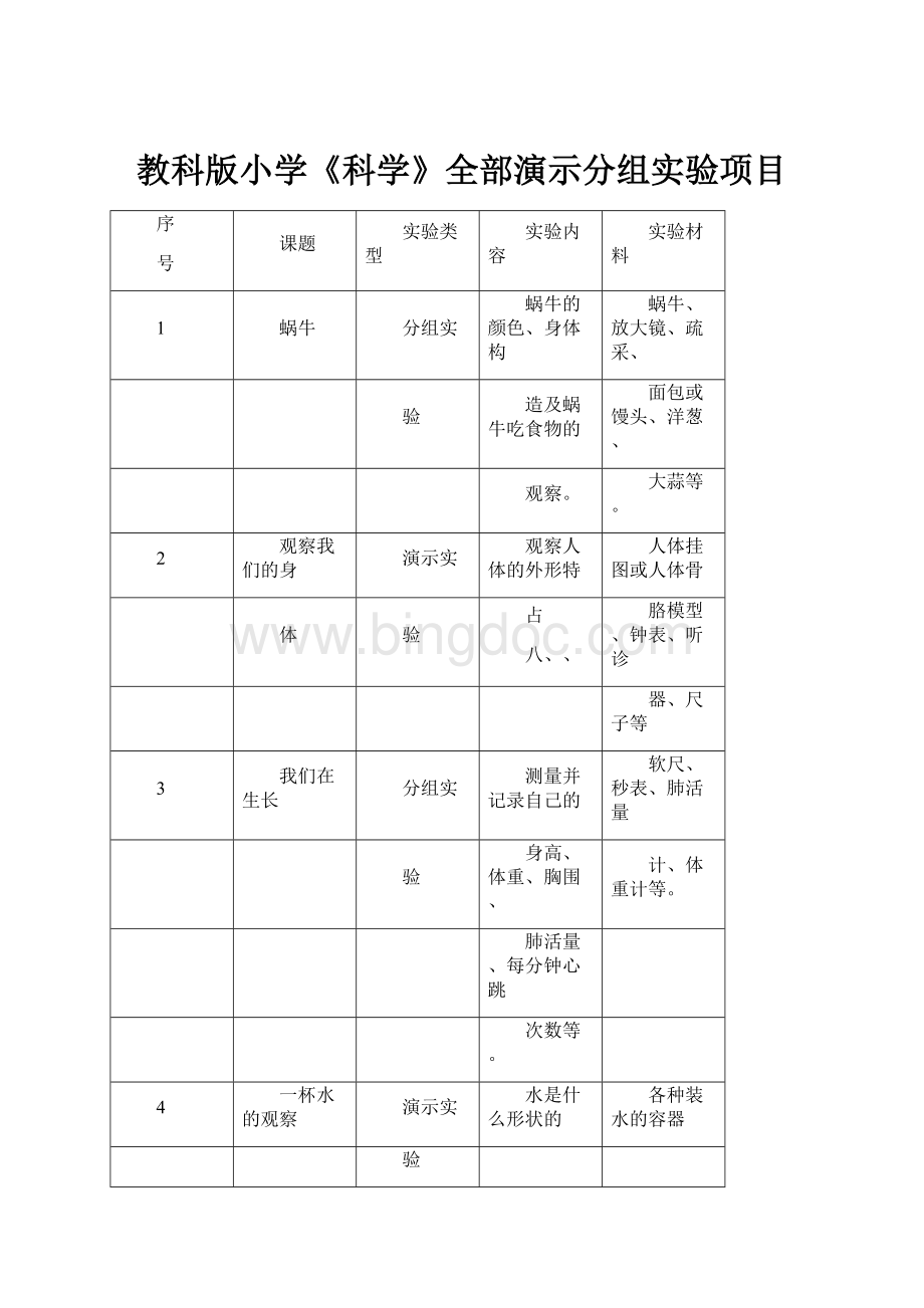 教科版小学《科学》全部演示分组实验项目.docx