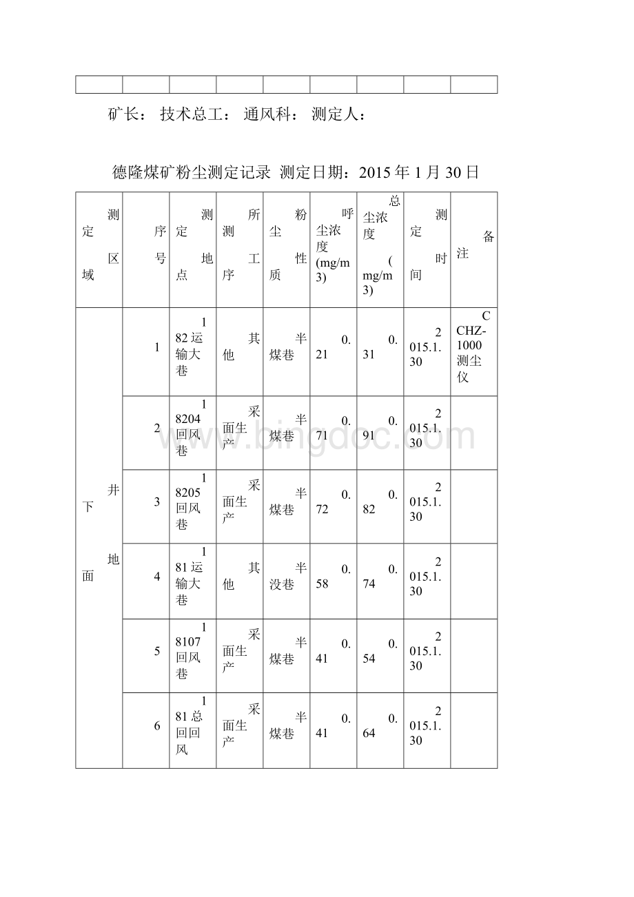 德隆煤矿粉尘测定记录Word文档下载推荐.docx_第3页