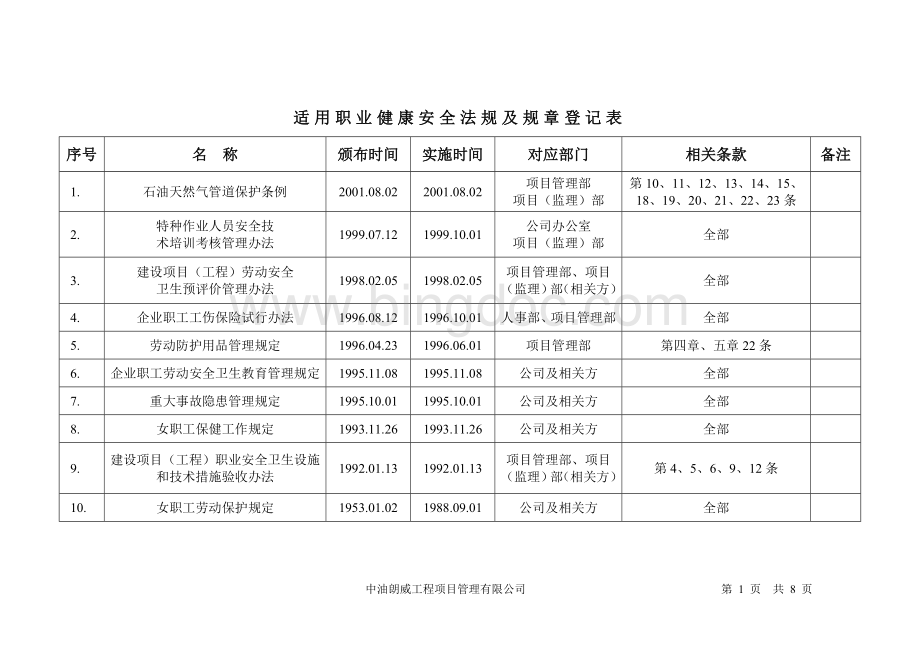 适用职业健康安全法规及规章登记表.doc_第1页