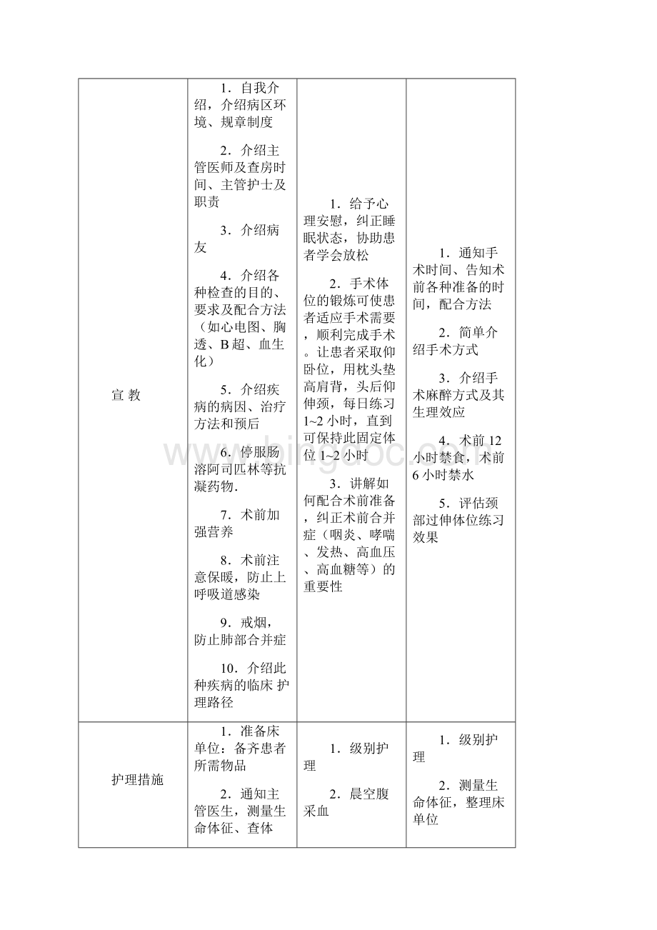 普外科临床护理路径.docx_第3页