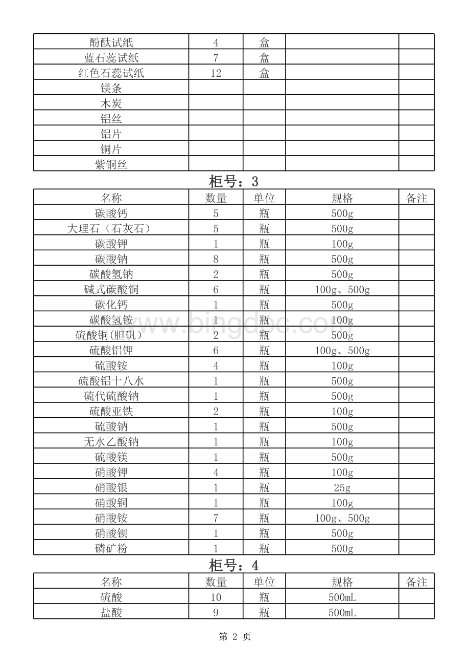 迈陈二中化学实验室仪器药品清单1表格文件下载.xls_第2页