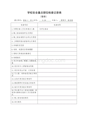 学校安全重点部位检查记录表文档格式.doc