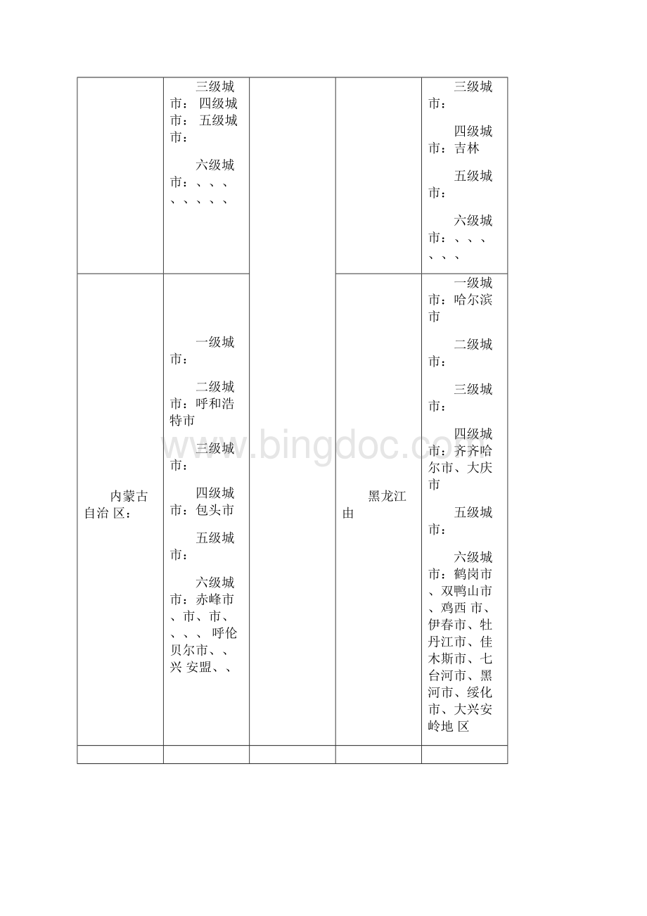 中国城市级别划分按各城市划分.docx_第2页