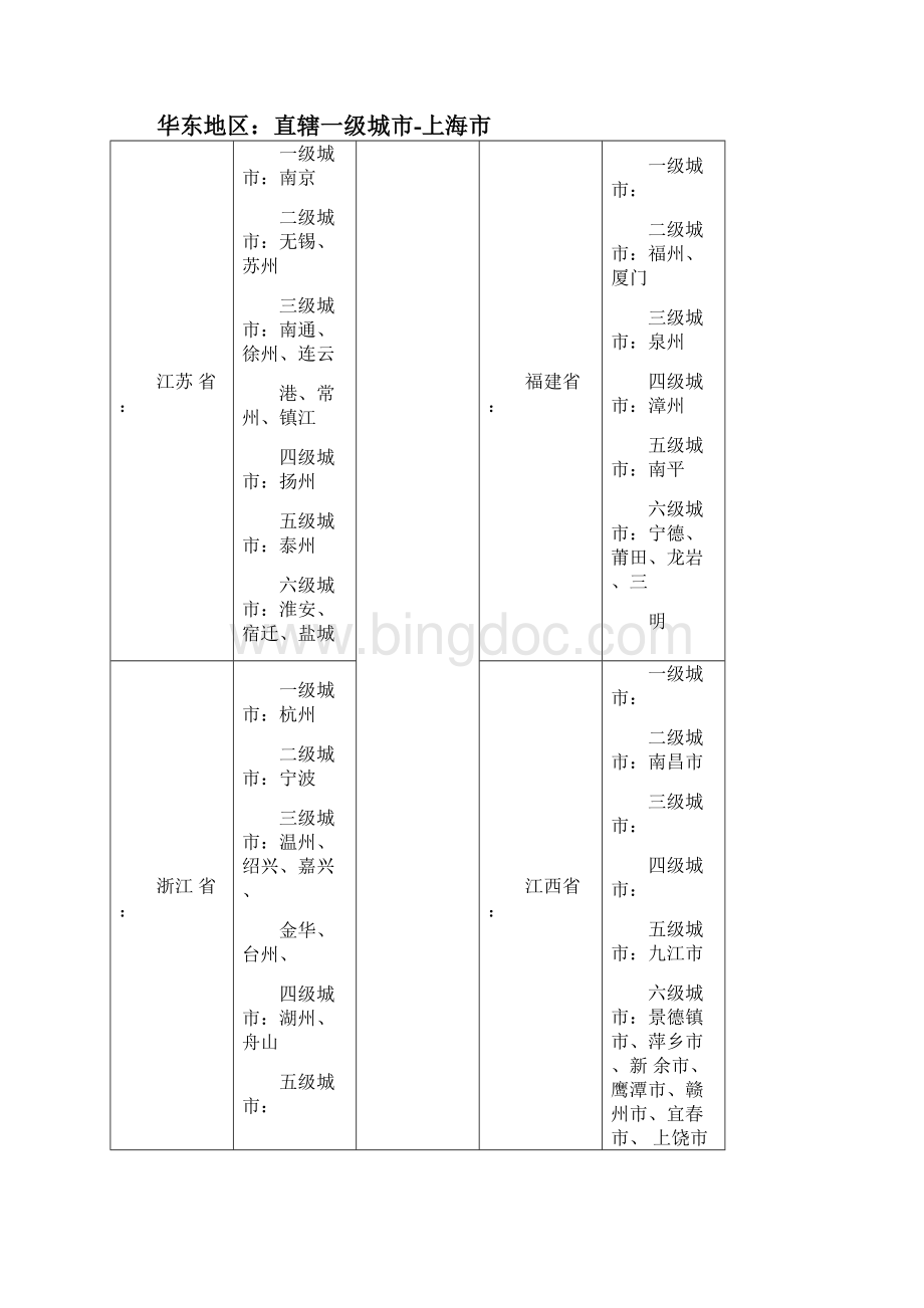 中国城市级别划分按各城市划分文档格式.docx_第3页