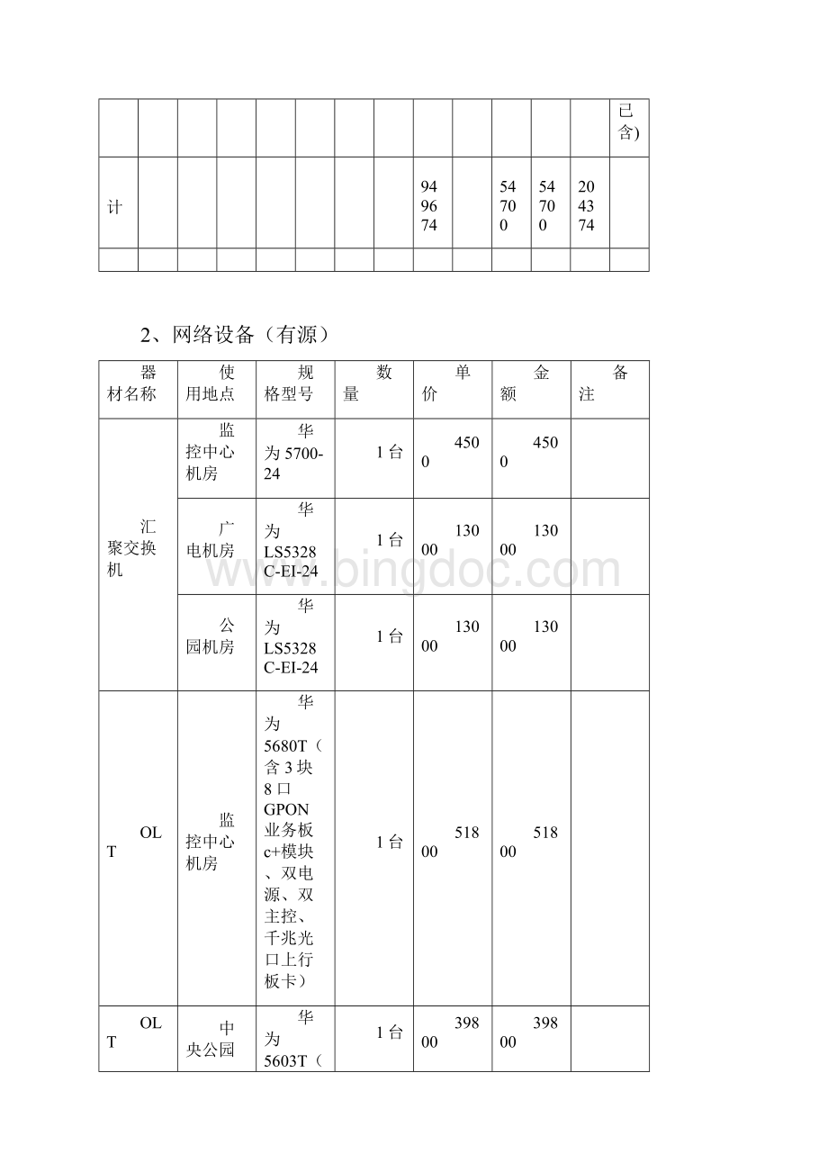 监控工程建设预算明细汇总新.docx_第3页