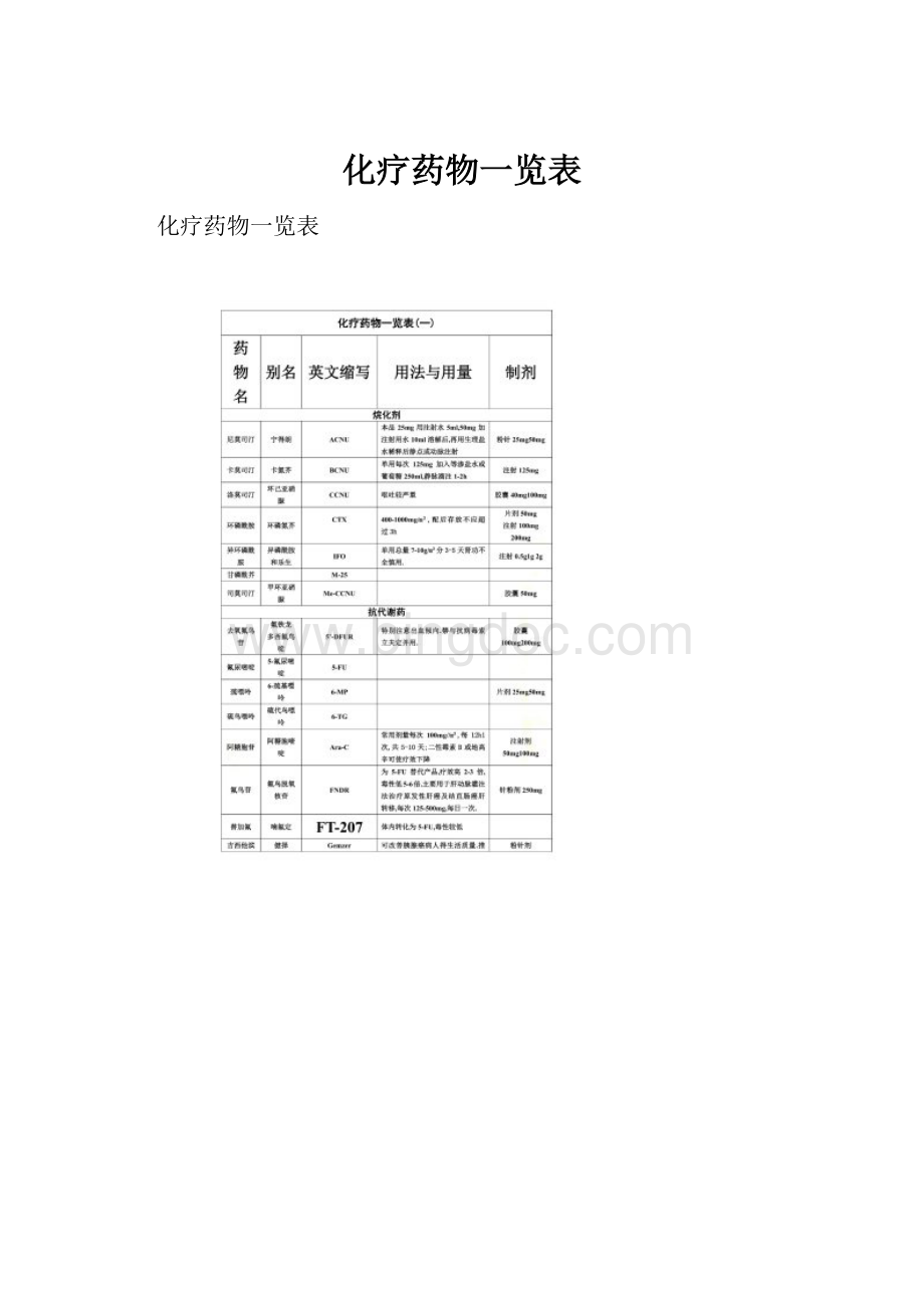 化疗药物一览表.docx