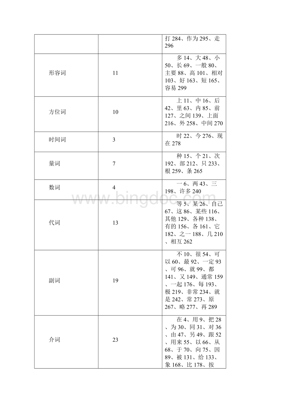 释义元词的构成Word文档格式.docx_第3页