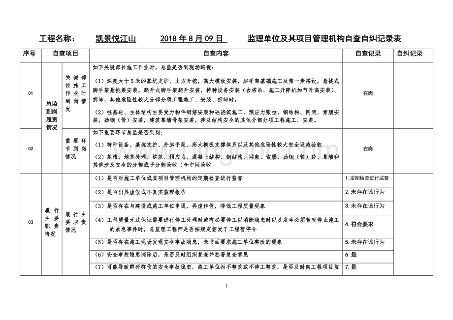 2018年8月09日自查自纠.docx_第1页