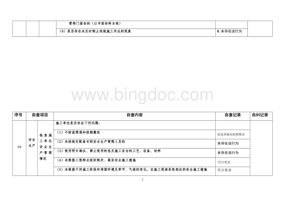 2018年8月09日自查自纠.docx_第2页