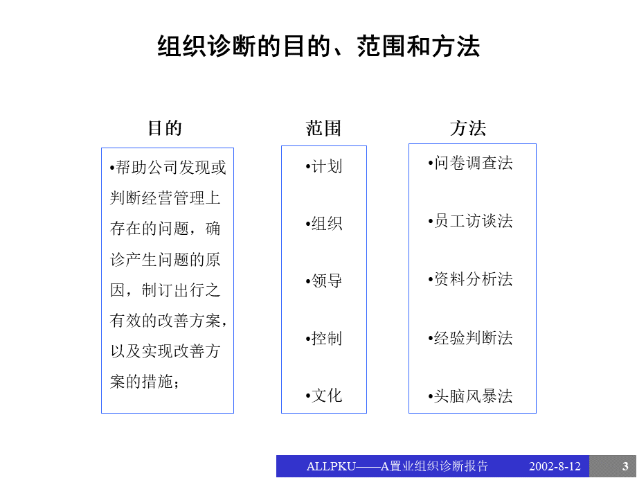 东环组织诊断报告.ppt_第3页