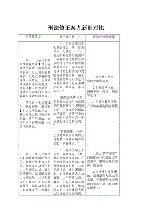 刑法修正案九新旧对比.docx