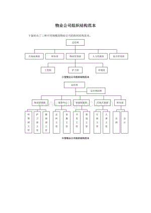 物业公司组织结构范本.docx