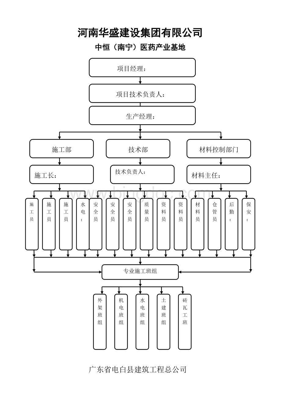 项目管理人员架构表(中恒).doc_第3页