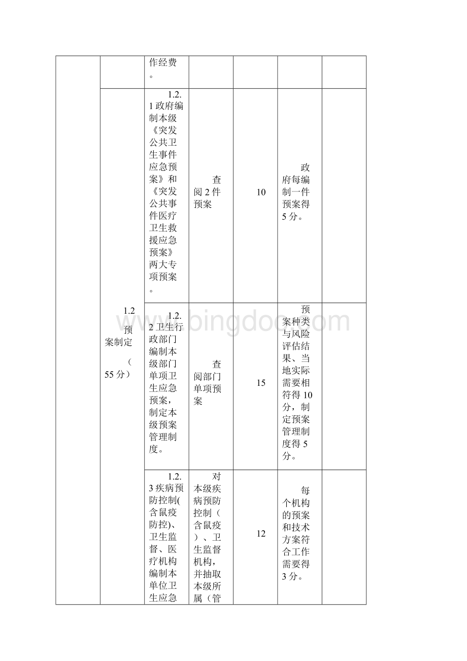 卫生应急能力评估标准Word文件下载.docx_第3页