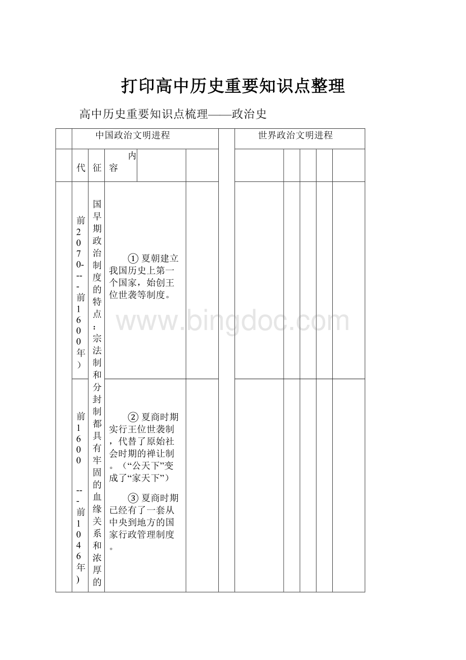 打印高中历史重要知识点整理Word格式.docx_第1页