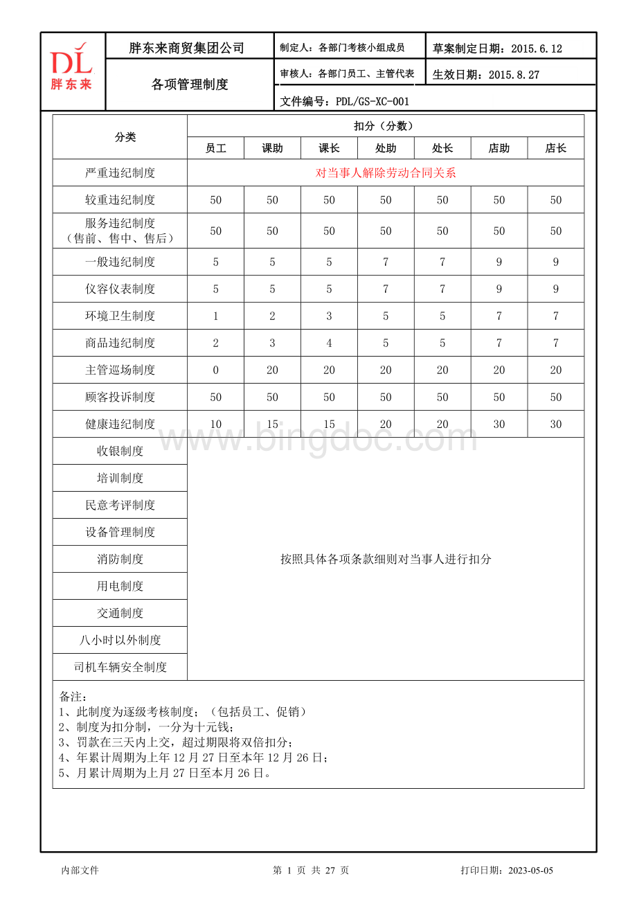 胖东来超市部考核制度.doc_第1页