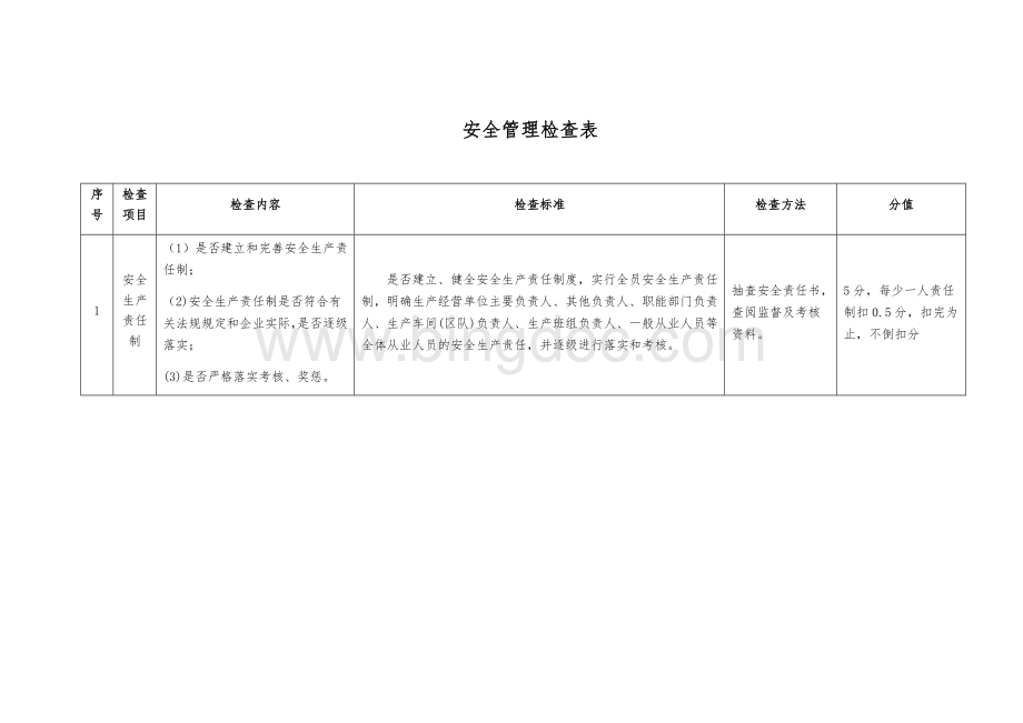 安全管理检查表.docx_第1页