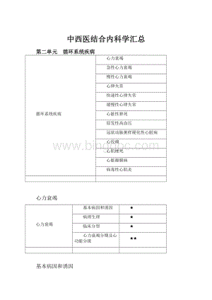 中西医结合内科学汇总文档格式.docx