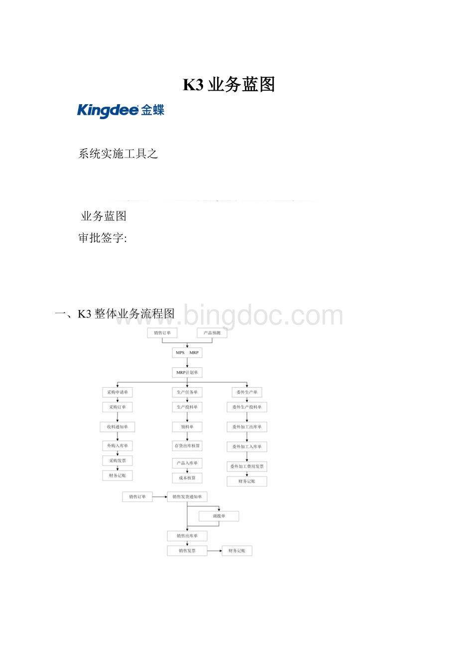 K3业务蓝图.docx