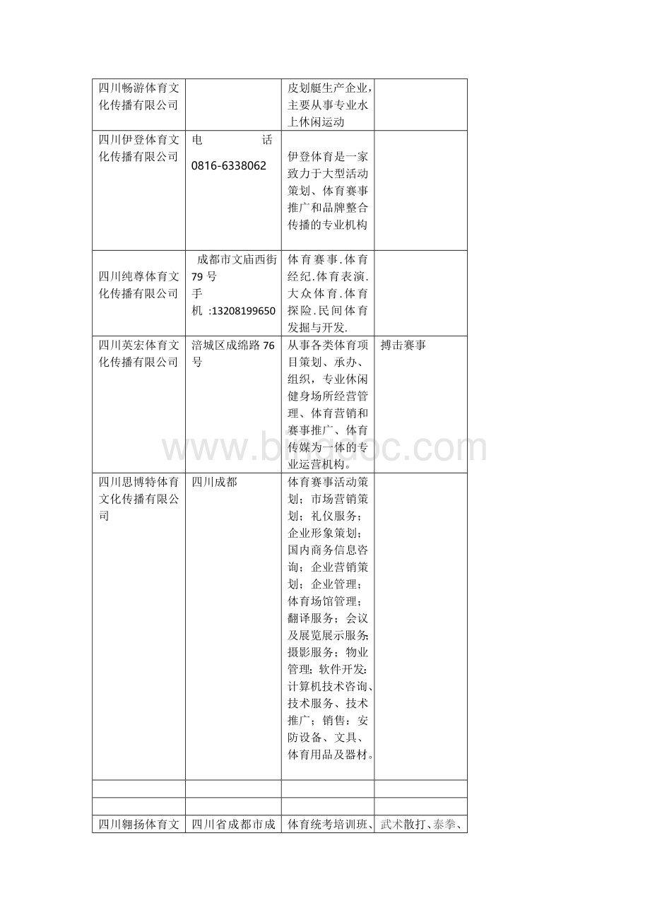 四川省内赛事、策划、培训公司列表.doc_第2页