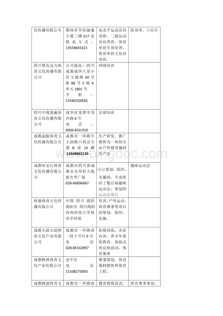四川省内赛事、策划、培训公司列表.doc_第3页