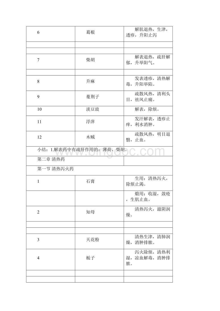 执业药师中药学专业知识资料.docx_第3页