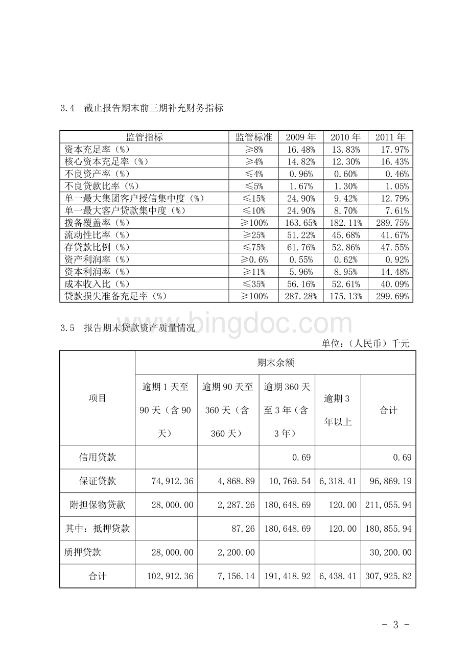 晋商银行2011年年度报告摘要Word下载.doc_第3页