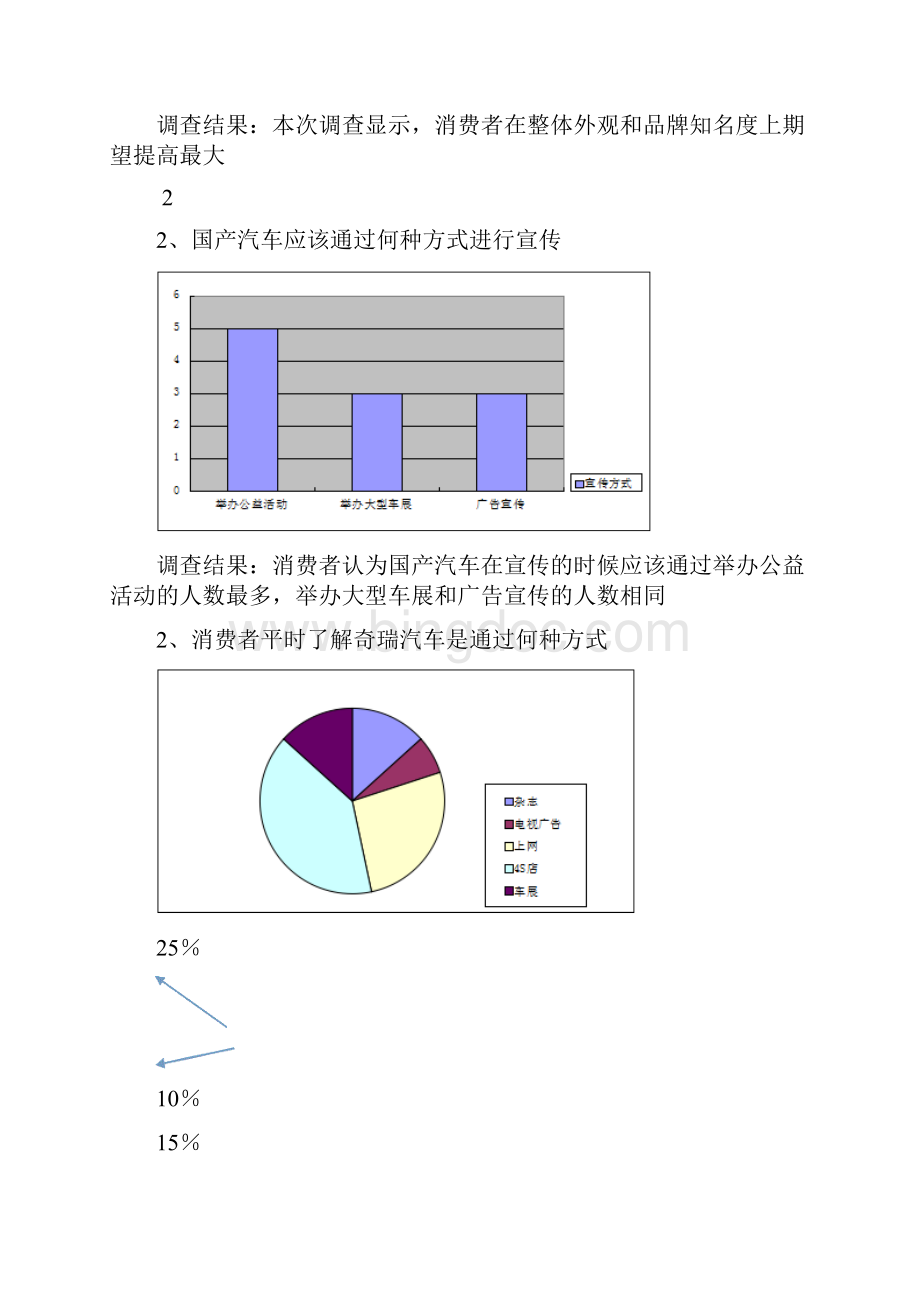 奇瑞汽车市场调研文档.docx_第3页