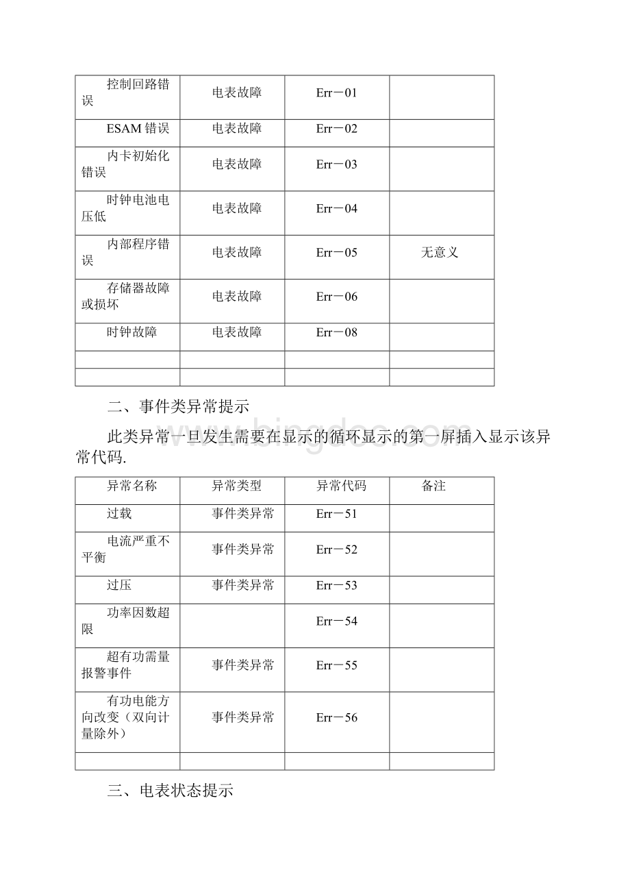 电能表以及卡表故障代码告警条件及判断.docx_第2页