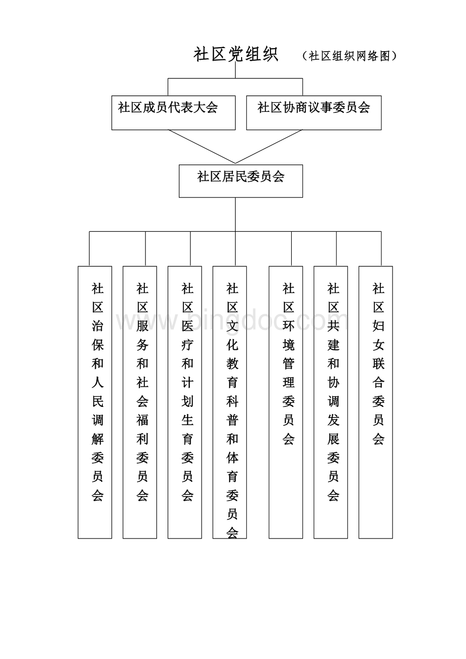 社区居委会各项制度汇编汇总文档格式.doc_第1页