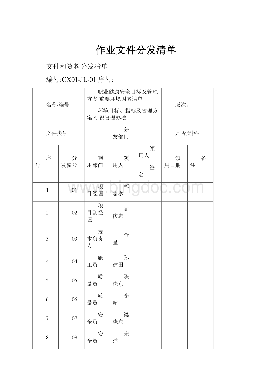 作业文件分发清单Word格式文档下载.docx_第1页