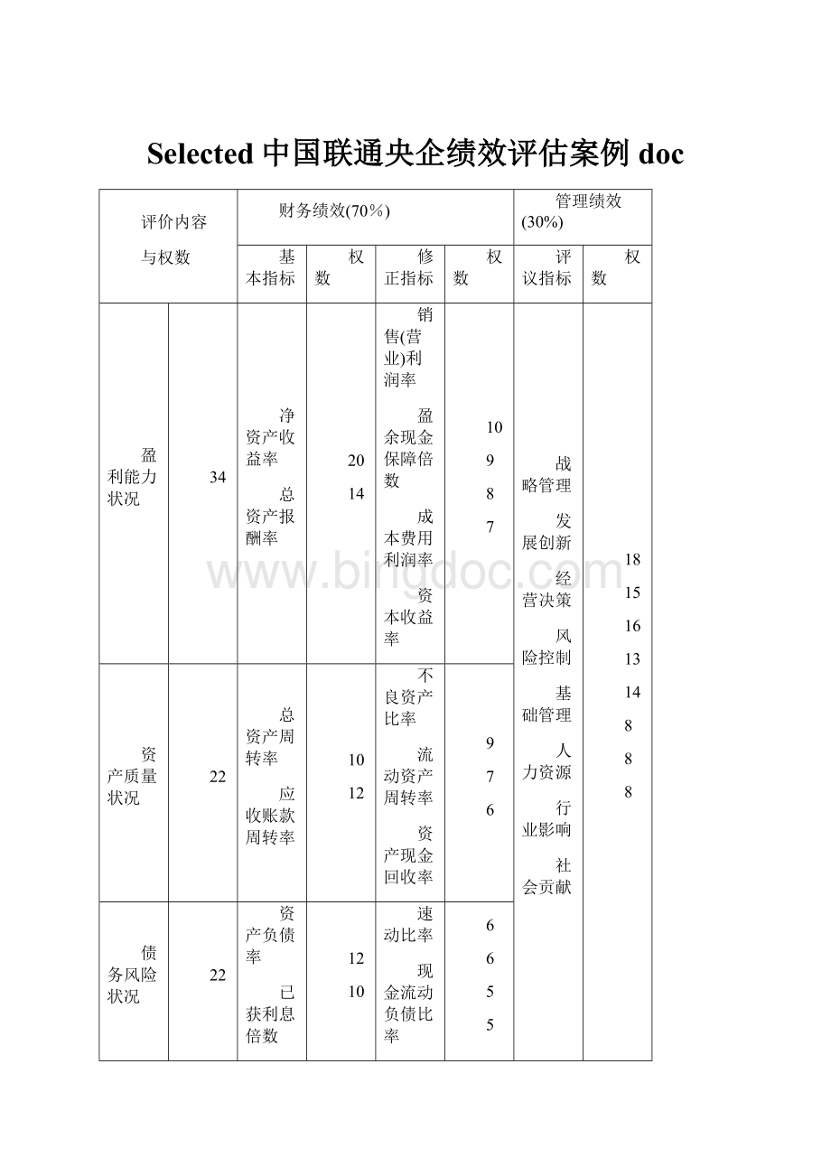 Selected中国联通央企绩效评估案例doc.docx