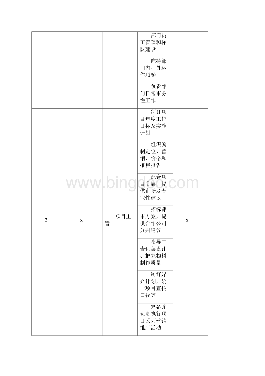 中海地产营销策划工作手册doc.docx_第3页