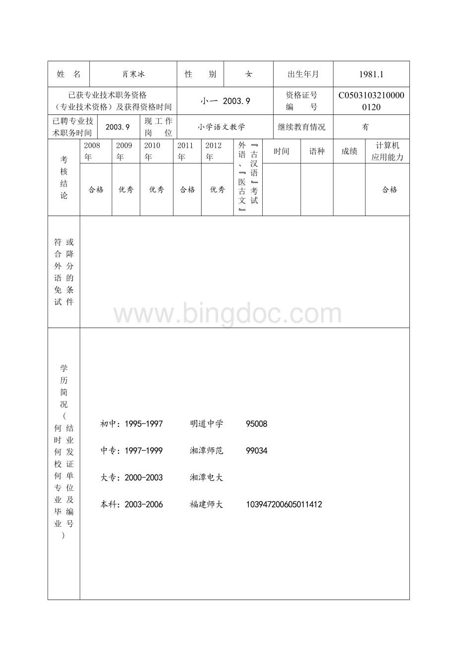 资格审查意见表(已填)Word格式文档下载.doc_第2页