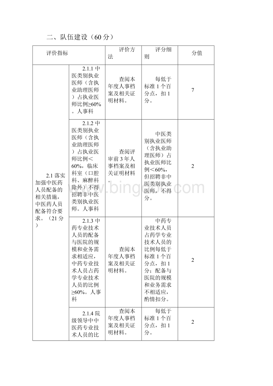 三级中医医院以以病人为中心发挥中医药特色优势提高中医临床疗效为主题的持续改进活动方案实施细则.docx_第3页