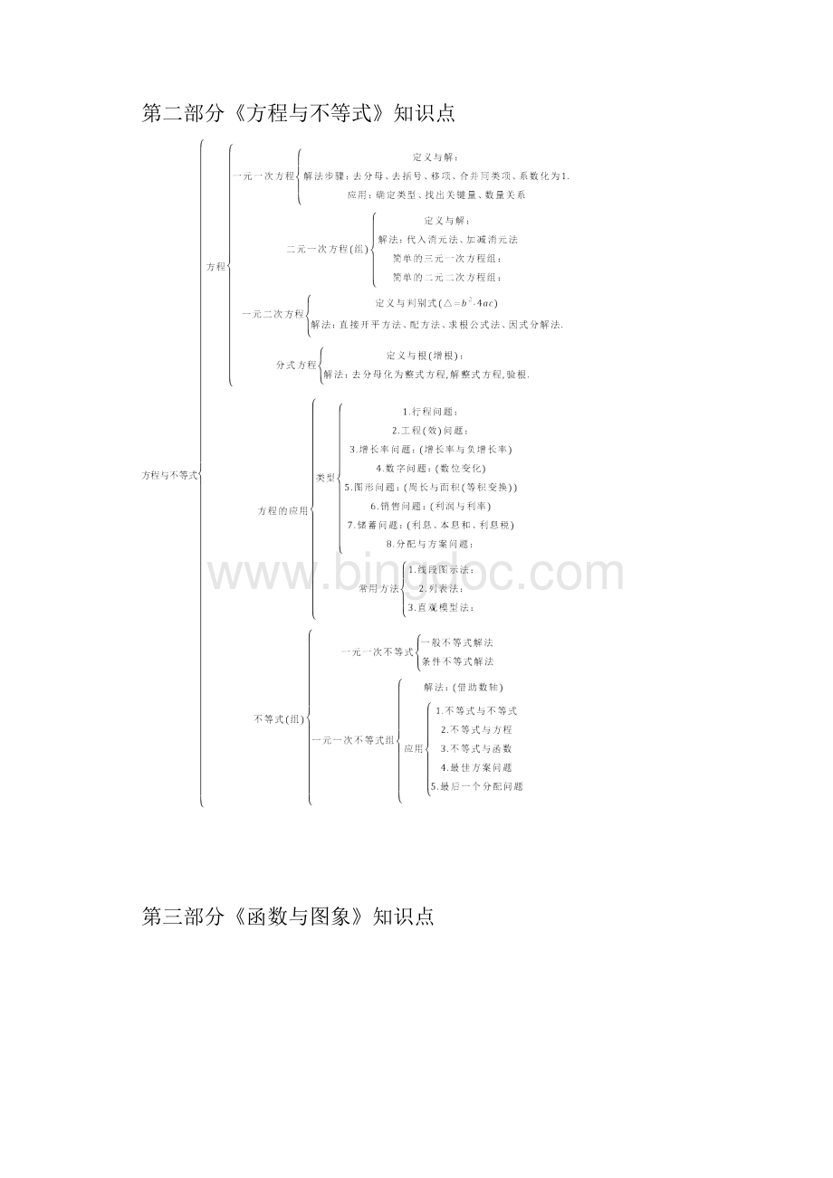 初中数学知识点框架图文档格式.docx_第3页