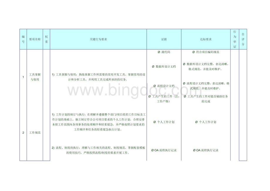 研发部考评指标Word文档下载推荐.docx_第1页